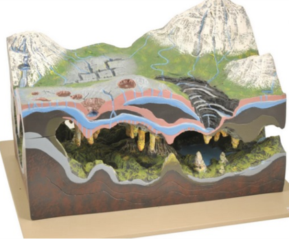 CAVE MODEL